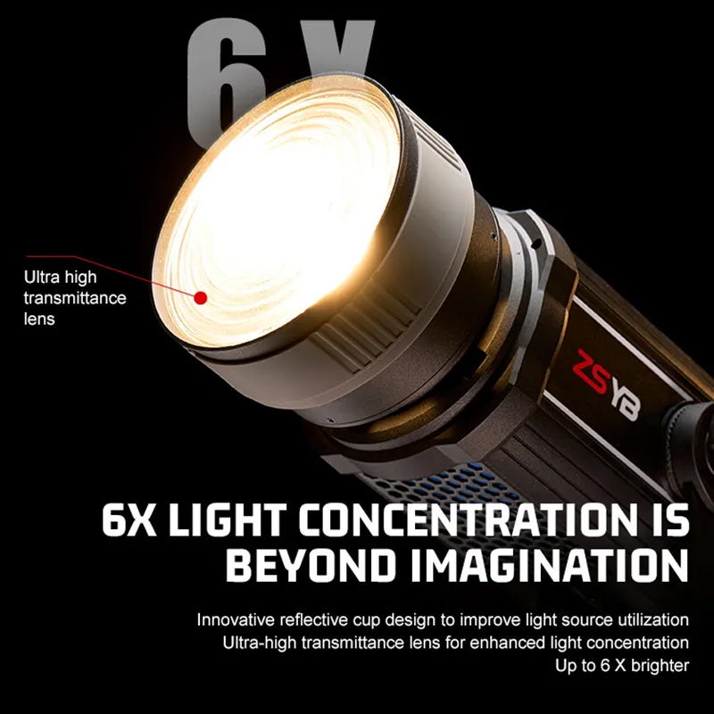Soczewka Fresnela z regulacją  – Lighting Gallery recenzja i cena